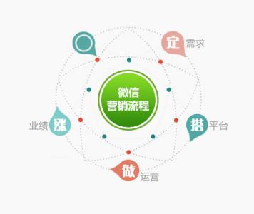 表示兴旺发达的微信名,最新兴旺发达的微信网名